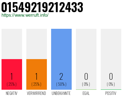 Rufnummer 01549219212433 Telefonnummer 01549219212433