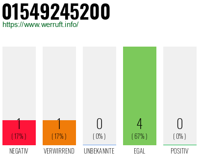 Rufnummer 01549245200 Telefonnummer 01549245200