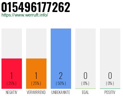 Rufnummer 015496177262 Telefonnummer 015496177262
