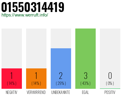 Rufnummer 01550314419 Telefonnummer 01550314419