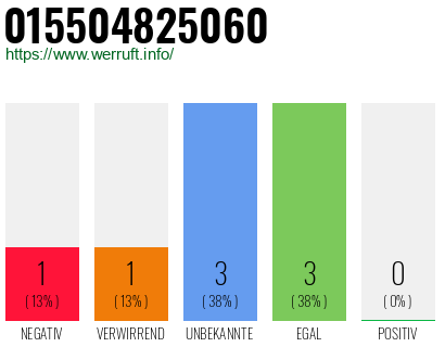 Rufnummer 015504825060 Telefonnummer 015504825060