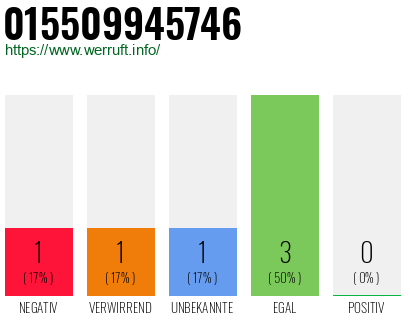 Rufnummer 015509945746 Telefonnummer 015509945746