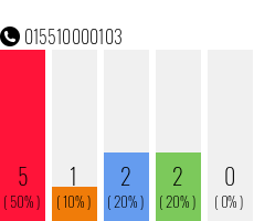 Rufnummer 015510000103 Telefonnummer 015510000103