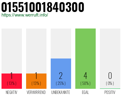 Rufnummer 01551001840300 Telefonnummer 01551001840300