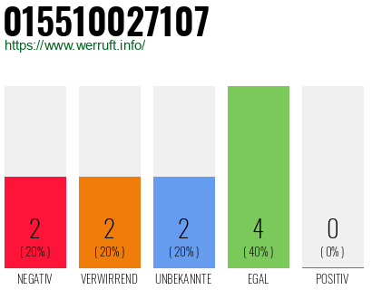 Rufnummer 015510027107 Telefonnummer 015510027107