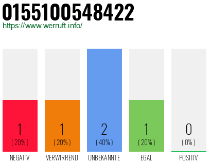 Rufnummer 0155100548422 Telefonnummer 0155100548422