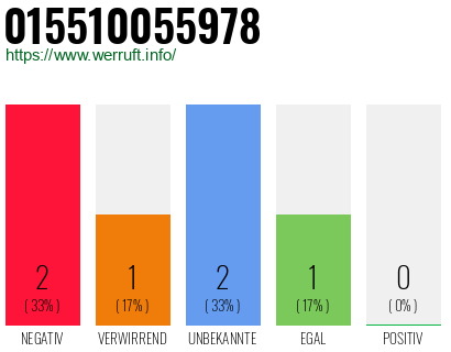 Rufnummer 015510055978 Telefonnummer 015510055978