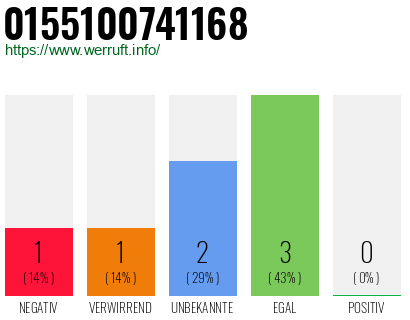 Rufnummer 0155100741168 Telefonnummer 0155100741168