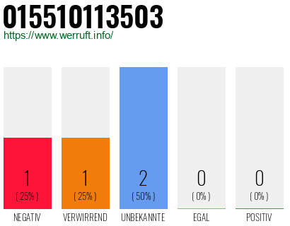 Telefonnummer 015510113503