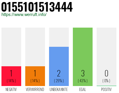 Rufnummer 0155101513444 Telefonnummer 0155101513444