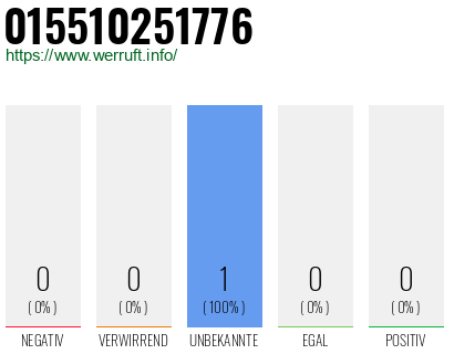 Telefonnummer 015510251776