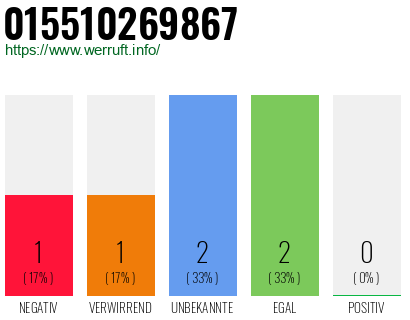 Rufnummer 015510269867 Telefonnummer 015510269867