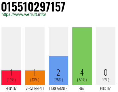 Rufnummer 015510297157 Telefonnummer 015510297157