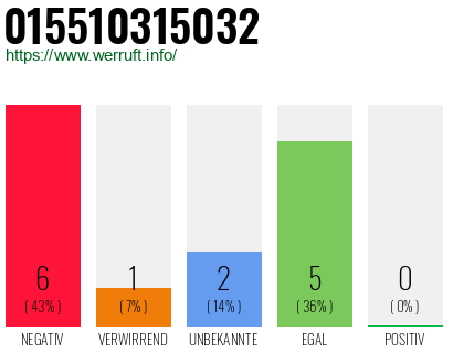 Telefonnummer 015510315032