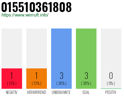 Rufnummer 015510361808 Telefonnummer 015510361808