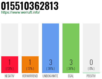Rufnummer 015510362813 Telefonnummer 015510362813