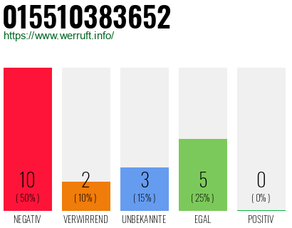 Rufnummer 015510383652 Telefonnummer 015510383652