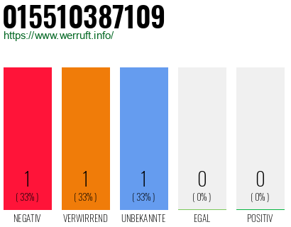 Telefonnummer 015510387109