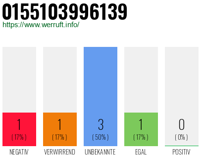 Rufnummer 0155103996139 Telefonnummer 0155103996139