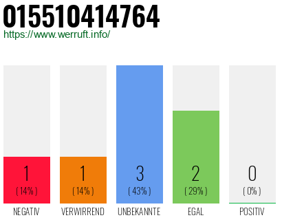 Rufnummer 015510414764 Telefonnummer 015510414764
