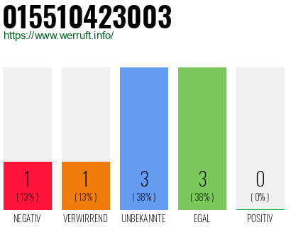 Telefonnummer 015510423003