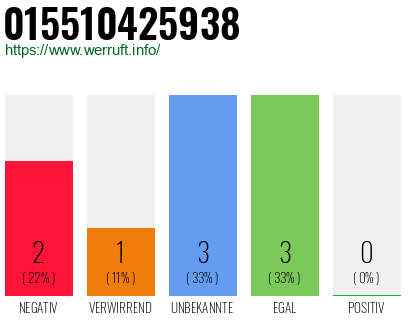 Rufnummer 015510425938 Telefonnummer 015510425938