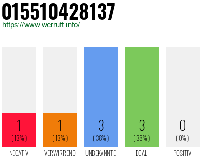 Telefonnummer 015510428137