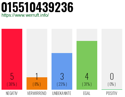 Rufnummer 015510439236 Telefonnummer 015510439236