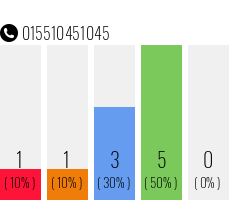 Rufnummer 015510451045 Telefonnummer 015510451045