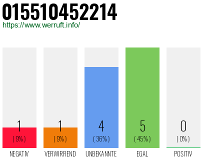 Rufnummer 015510452214 Telefonnummer 015510452214