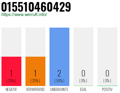 Telefonnummer 015510460429