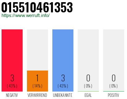 Rufnummer 015510461353 Telefonnummer 015510461353