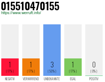 Rufnummer 015510470155 Telefonnummer 015510470155