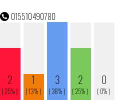 Telefonnummer 015510490780