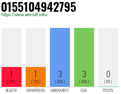 Telefonnummer 0155104942795