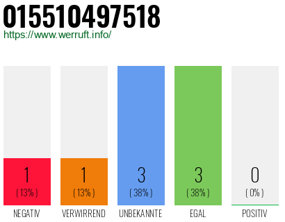 Telefonnummer 015510497518