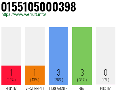 Rufnummer 0155105000398 Telefonnummer 0155105000398