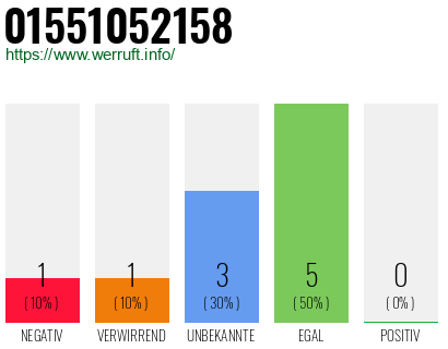 Telefonnummer 01551052158