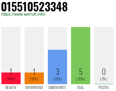 Telefonnummer 015510523348