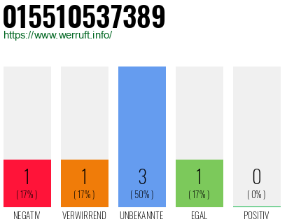 Rufnummer 015510537389 Telefonnummer 015510537389