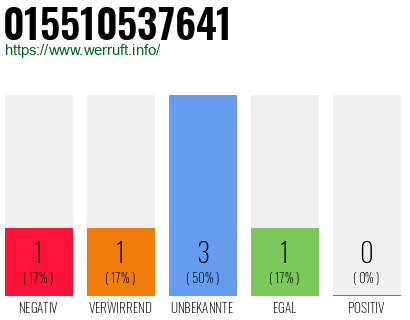 Telefonnummer 015510537641