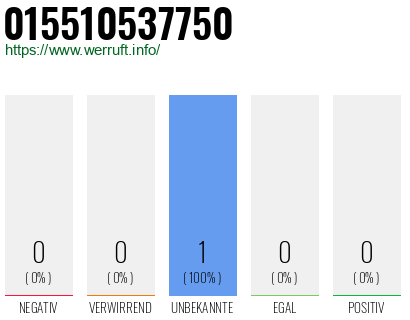 Rufnummer 015510537750 Telefonnummer 015510537750