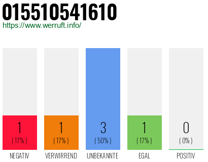 Telefonnummer 015510541610