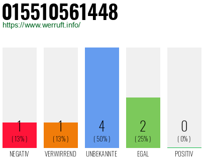 Rufnummer 015510561448 Telefonnummer 015510561448