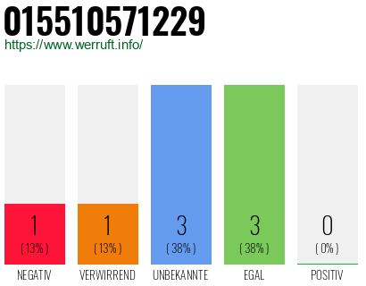 Rufnummer 015510571229 Telefonnummer 015510571229
