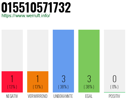 Rufnummer 015510571732 Telefonnummer 015510571732