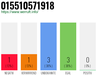Rufnummer 015510571918 Telefonnummer 015510571918