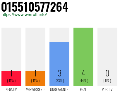 Telefonnummer 015510577264