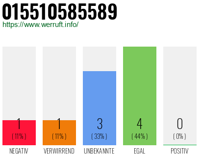 Rufnummer 015510585589 Telefonnummer 015510585589