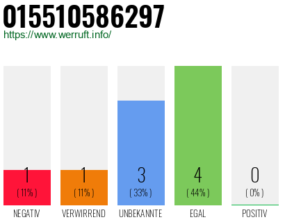 Telefonnummer 015510586297